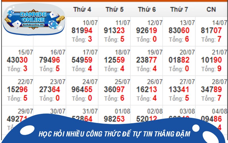 Học hỏi nhiều công thức để tự tin thắng đậm