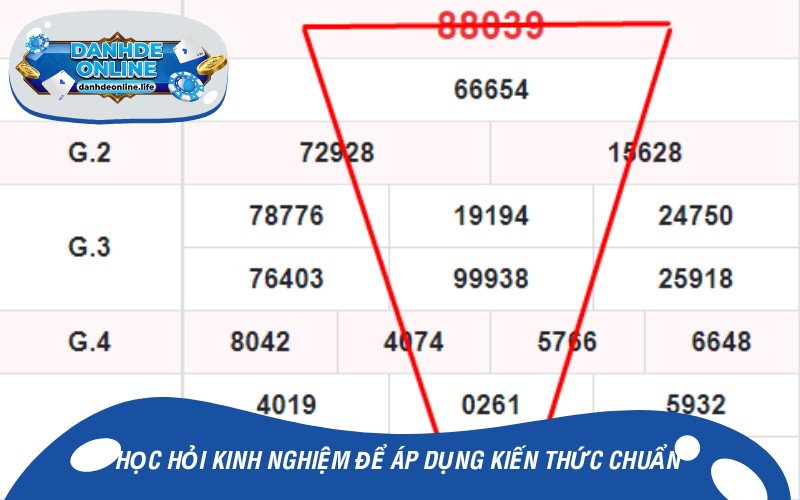 Học hỏi kinh nghiệm để áp dụng kiến thức chuẩn xác