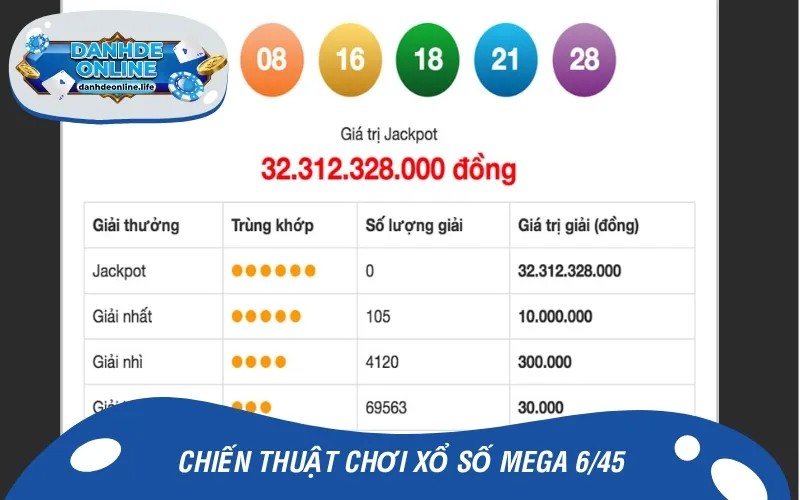 Các chiến thuật chơi Mega 6/45 hiệu quả tăng cơ hội chiến thắng